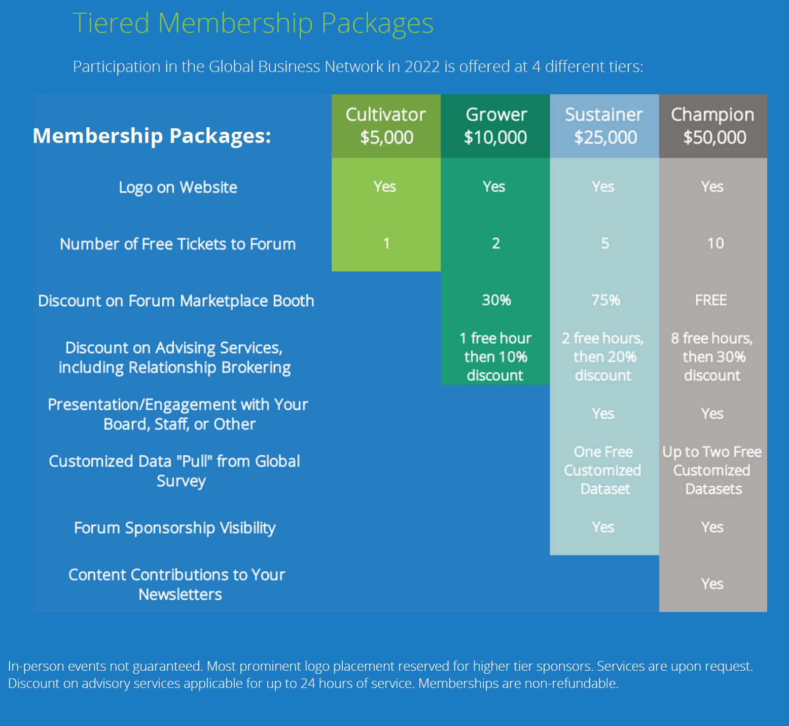 2022 Business Network Tiers